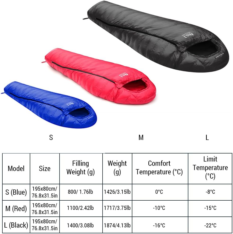 米軍実物ゴアテックス寝袋[シュラフ]３層構造 米軍実物 ACU 寝袋完全セット ACU Sleeping Bag System GORE-TEX